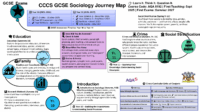 GCSE Curriculum and Assessment Map