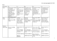 Curriculum Map Spanish KS3