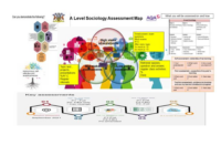 Assessment Map