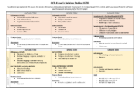 Curriculum map for A Level