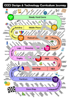 D&T Curriculum Map Rationale