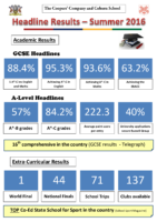 Headline-exam-extra-curricular-figures-2016