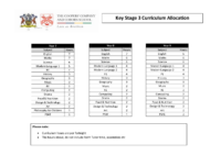 KS3 Curriculum Allocation