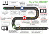 KS3 map (student)