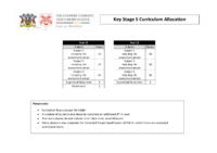 KS5 Curriculum Allocation