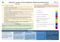 A-Level Curriculum Map