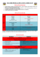 PHYSICAL EDUCATION KS4 CORE CURRICULUM MAP