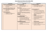 Politics Curriculum Map Draft