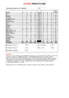 A-Level Results 2019