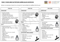 Year 7 Curriculum Overview