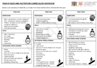 Year 8 Curriculum Overview