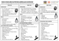 Year 9 Curriculum Overview