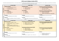 RE Curriculum Map