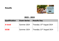 Results Day – August 2024