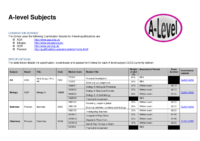 A-Level Exam Boards