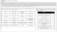 Student Sheet from Form Tutor Session