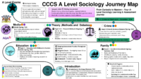 Sociology Curriculum Map