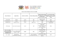 Declaration of Interests July 2025