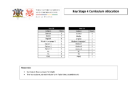 KS4 Curriculum Allocation