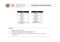KS5 Curriculum Allocation
